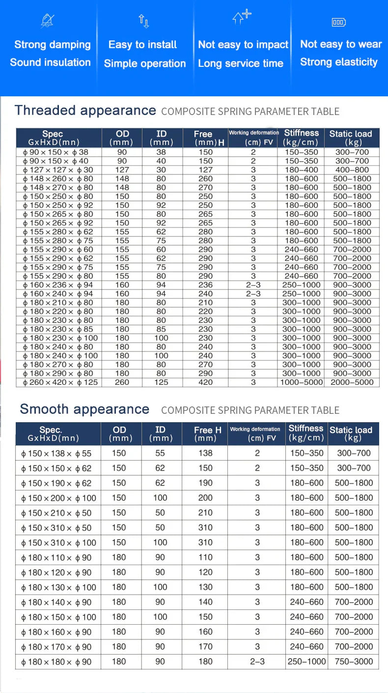 Vibrating Screen Compound Threaded Rubber Bushing Damping Composite Spring Rubber Vibration Damper